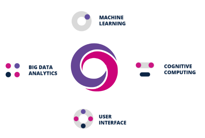 Mobius strip identity